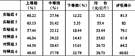 Flue-cured tobacco curing method for effectively improving quality of iron-poisoned tobacco leaves