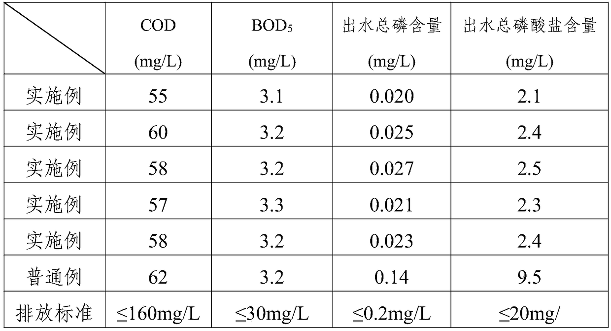 Recycling technology for organophosphorus pesticide wastewater