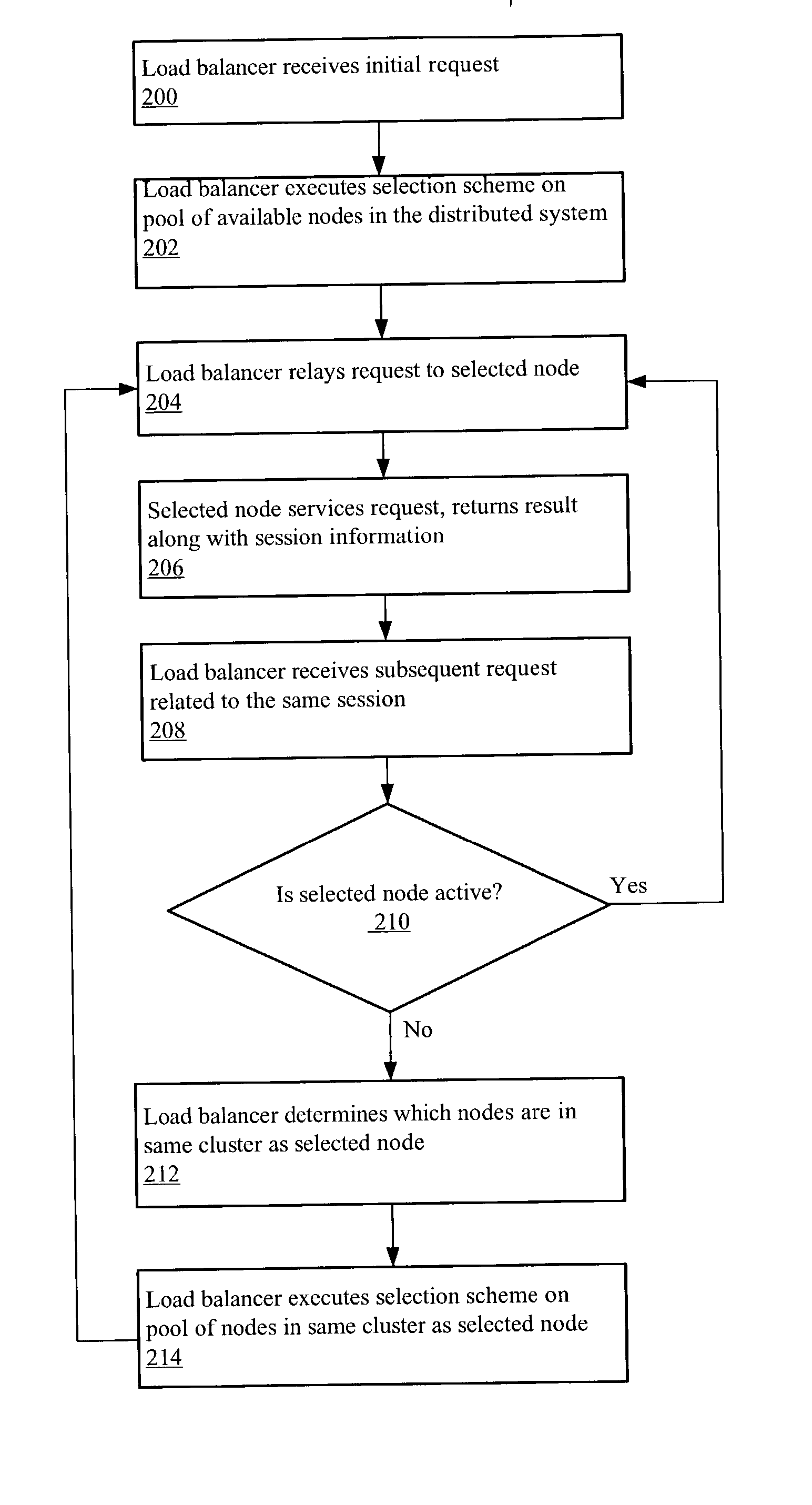 System and method for cluster-sensitive sticky load balancing