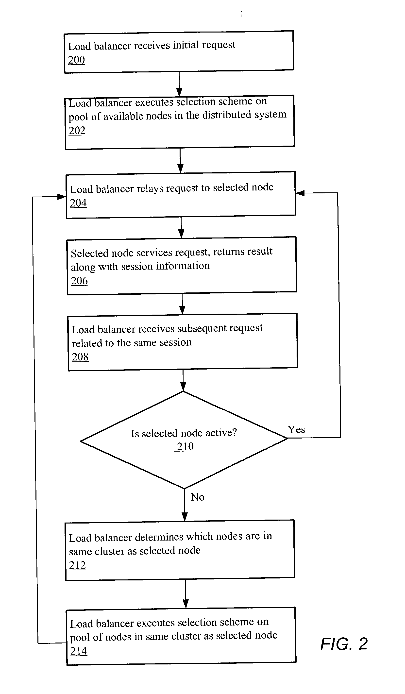 System and method for cluster-sensitive sticky load balancing