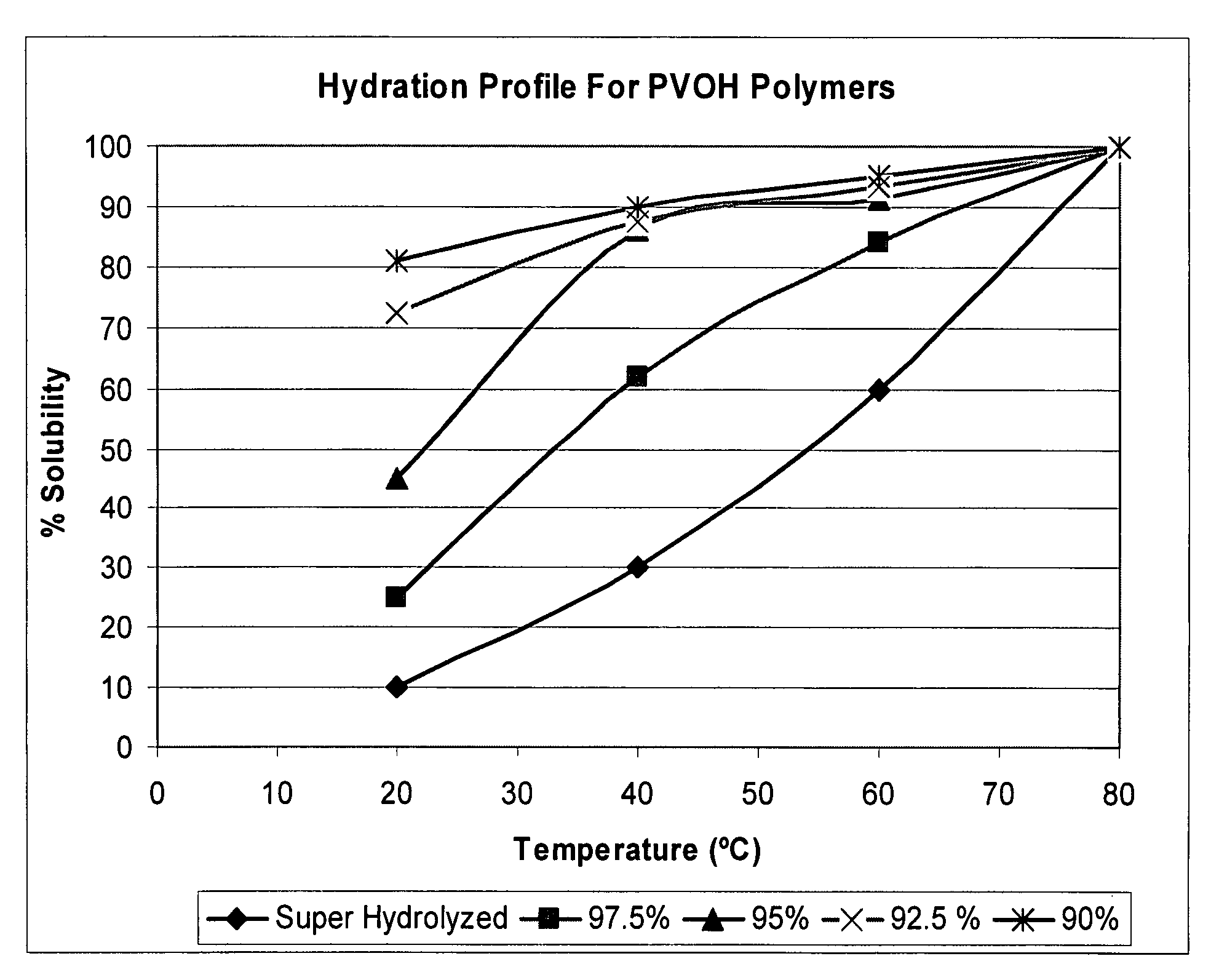 Polyvinyl alcohol fluid loss additive with improved rheological properties