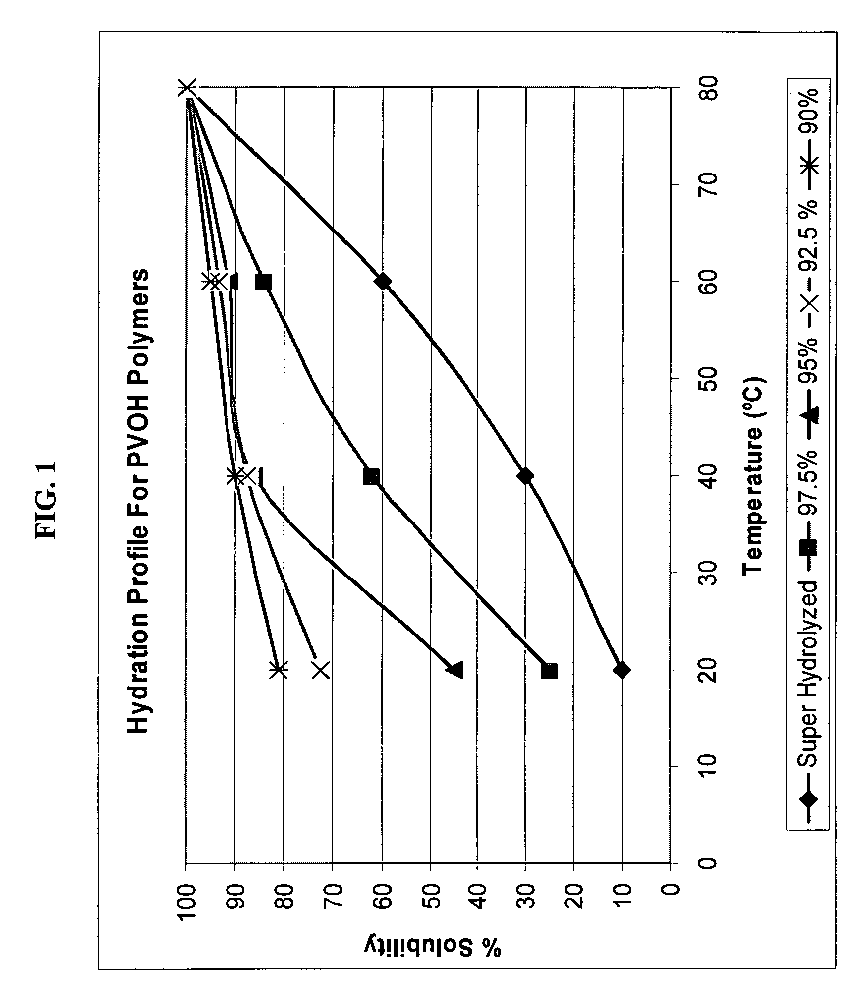 Polyvinyl alcohol fluid loss additive with improved rheological properties