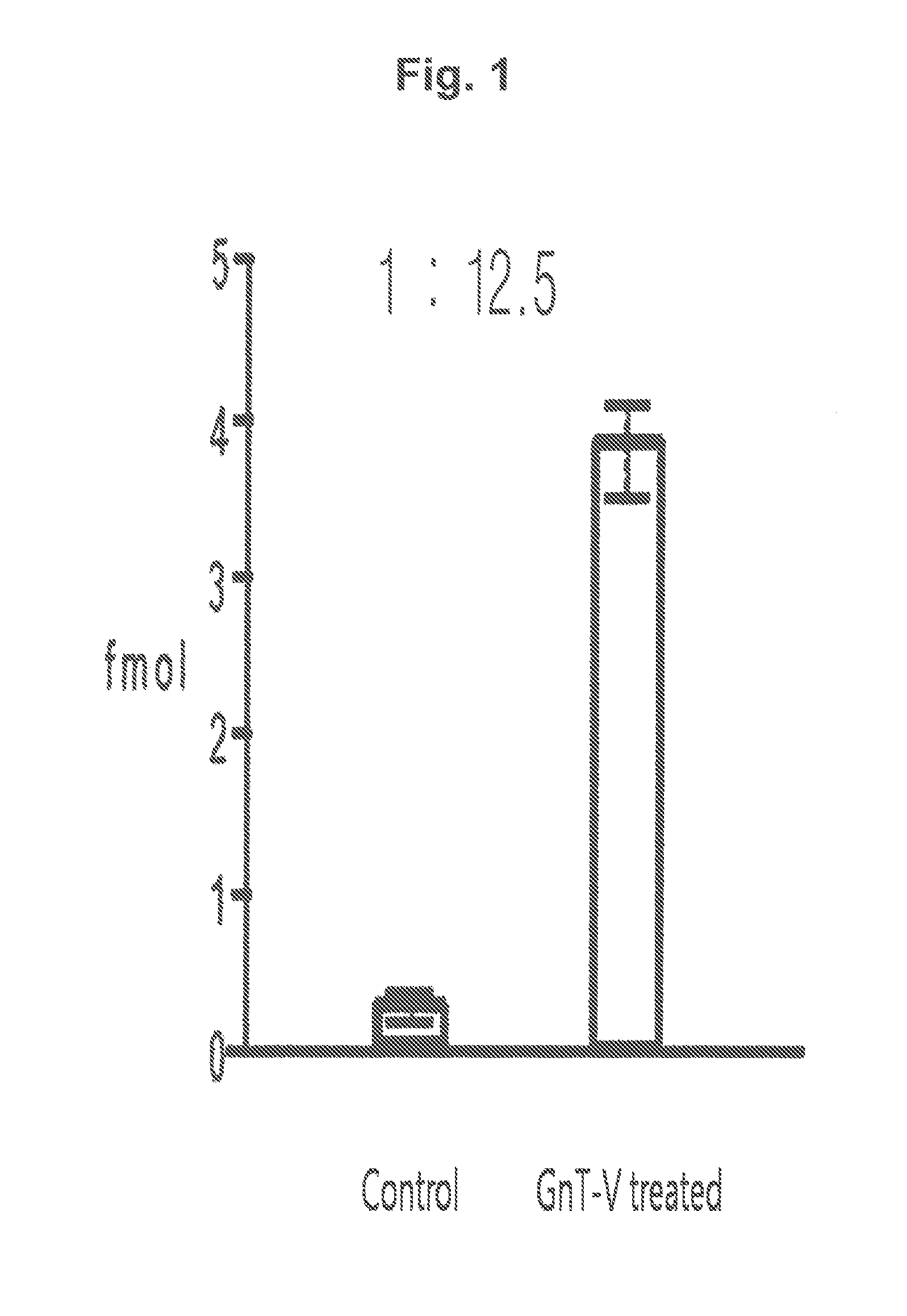 Peptide marker for cancer diagnosis and cancer diagnosis method using the same