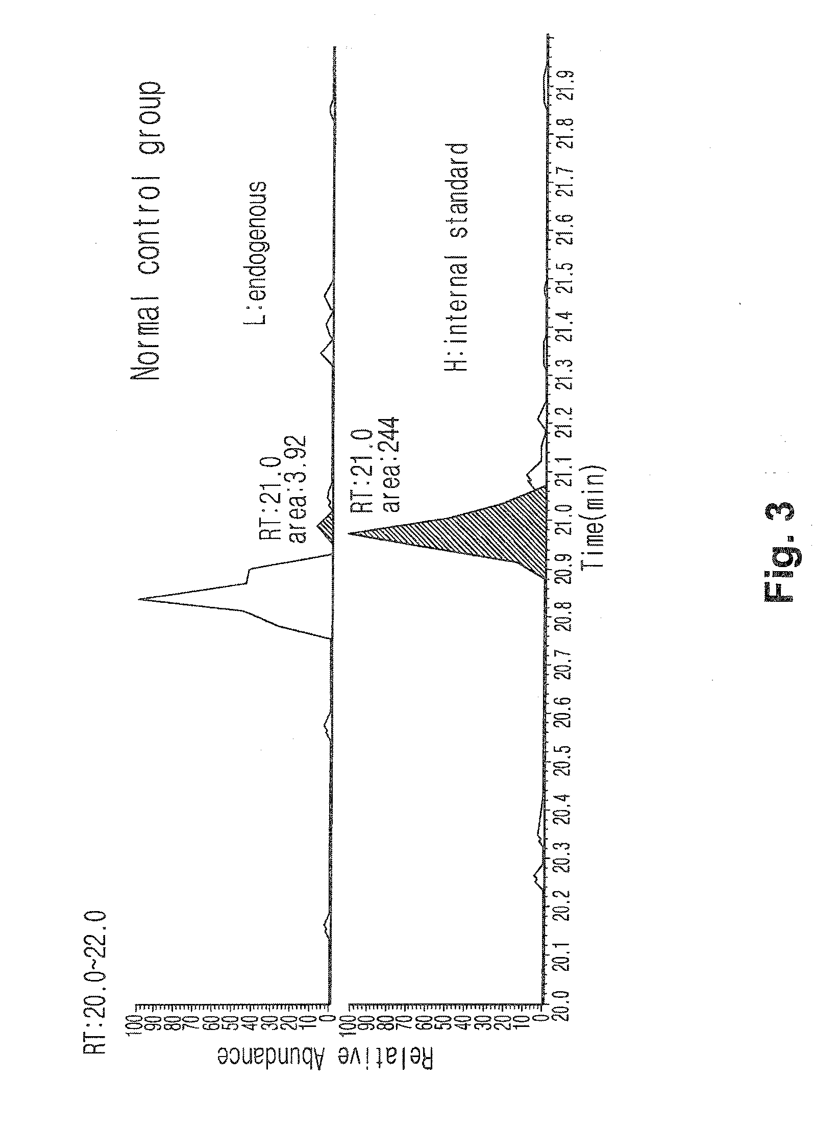 Peptide marker for cancer diagnosis and cancer diagnosis method using the same