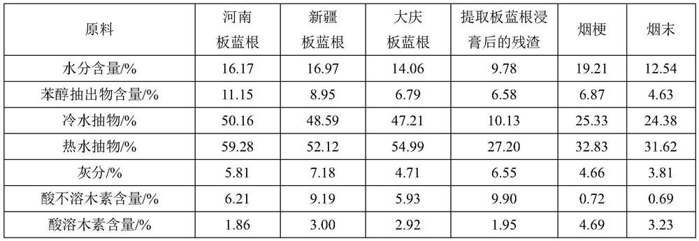 Isatis root reconstituted tobacco, preparation method and application thereof