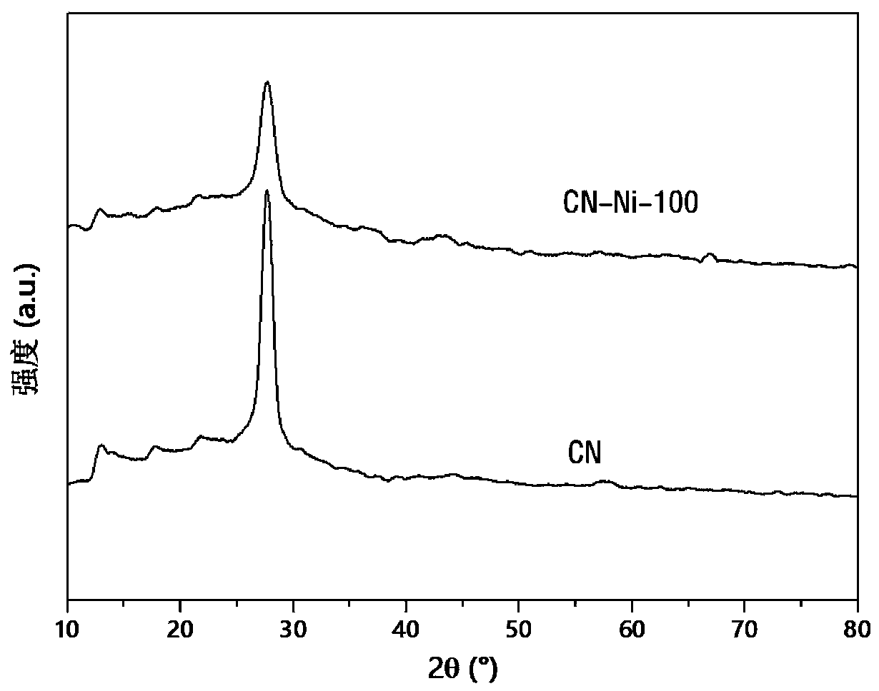 Nickel single-active site graphite-phase carbon nitride-based photocatalytic material as well as preparation method and application thereof