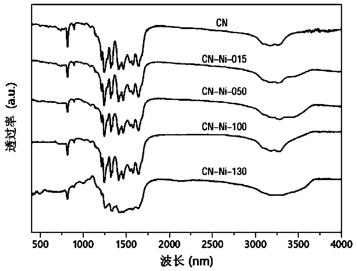 Nickel single-active site graphite-phase carbon nitride-based photocatalytic material as well as preparation method and application thereof