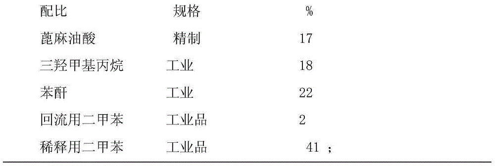 Preparation method for trimethylol propane modified alkyd resin for coating