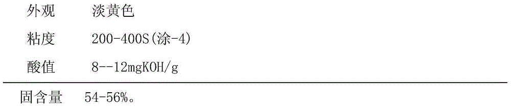 Preparation method for trimethylol propane modified alkyd resin for coating