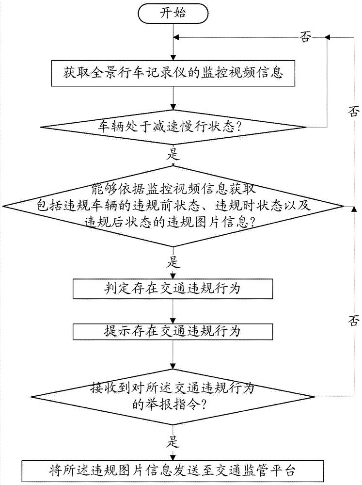 A method and system for proving vehicle violations