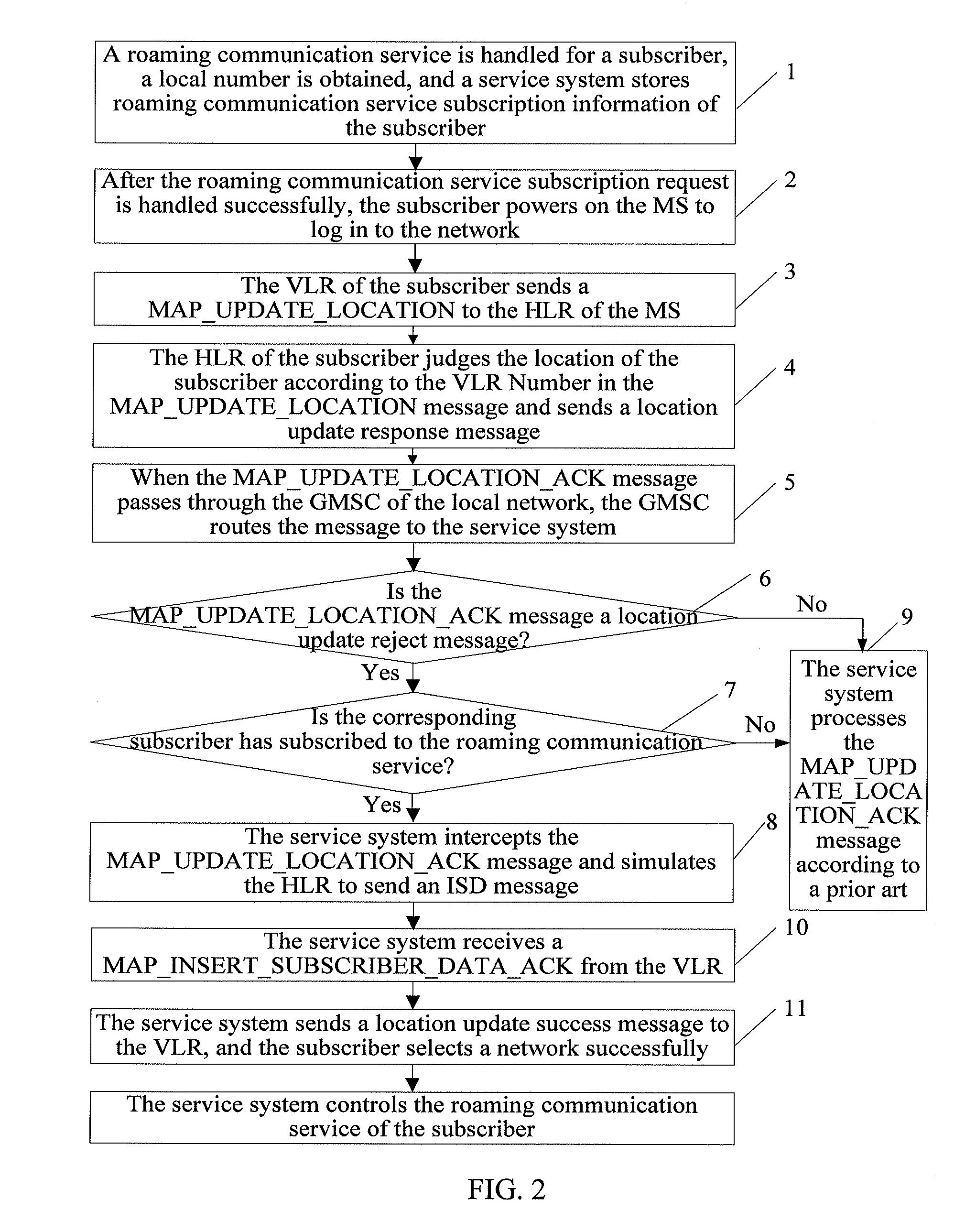 Roaming communication method, apparatus, and system