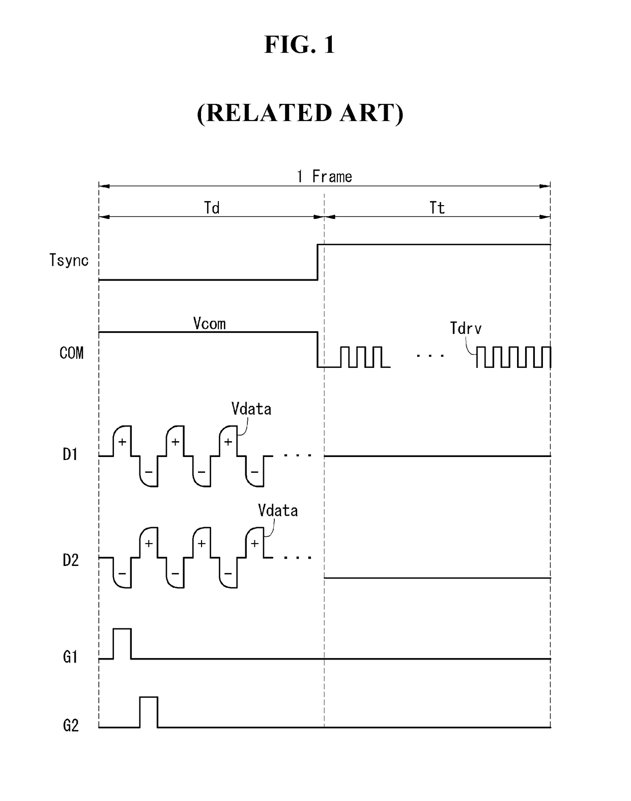 Display device having touch sensors and driving method thereof