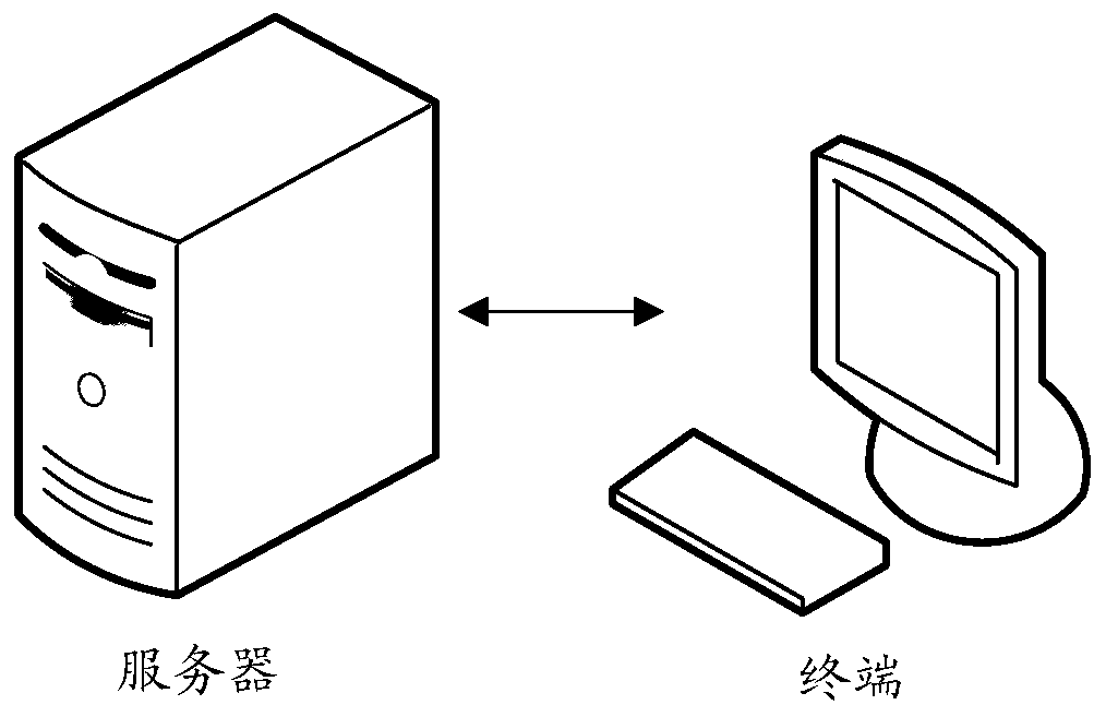 Network verification code recognition method and device based on deep learning and computer equipment