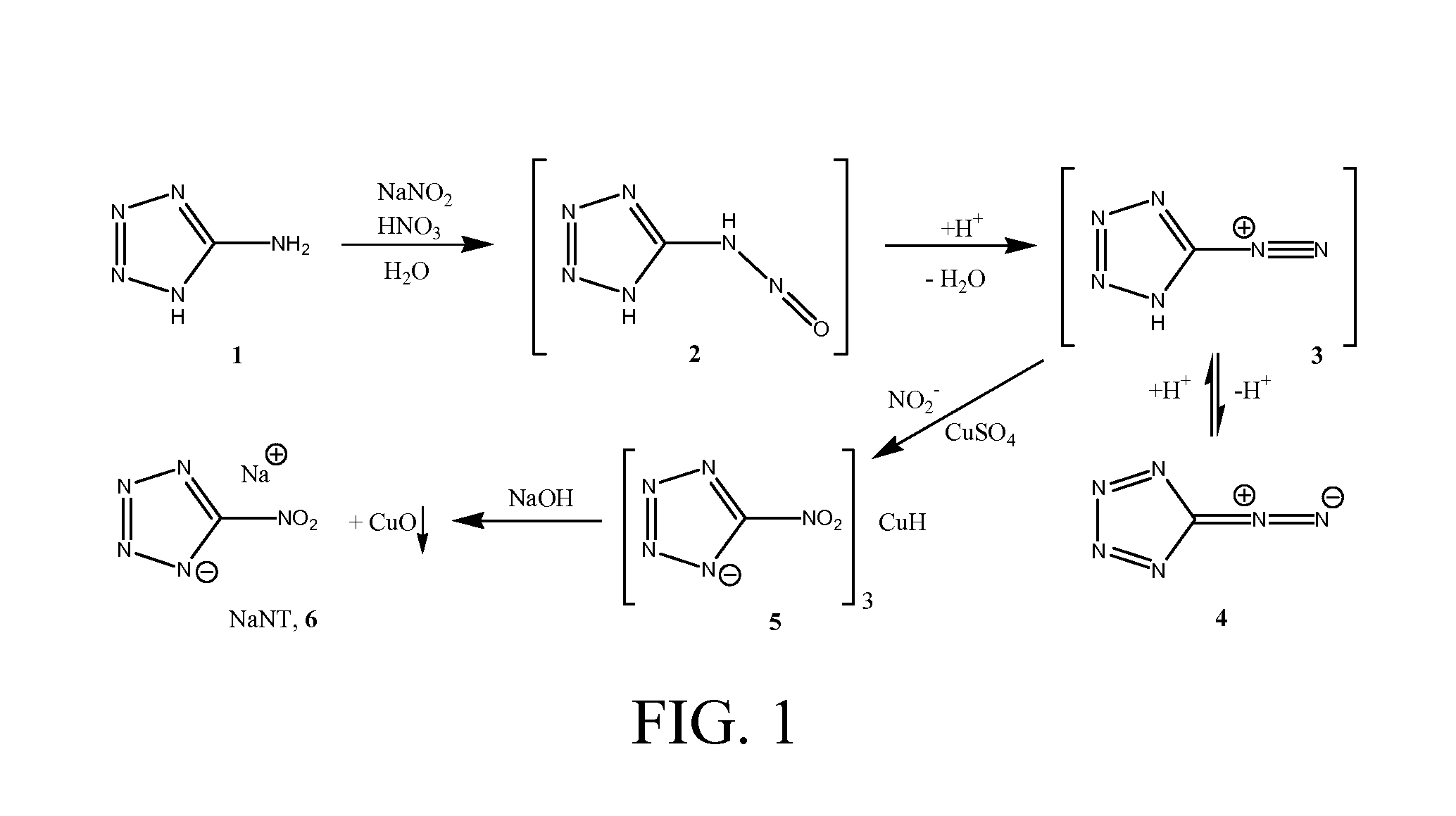 Facile method for preparation of 5-nitrotetrazolates using a batch system