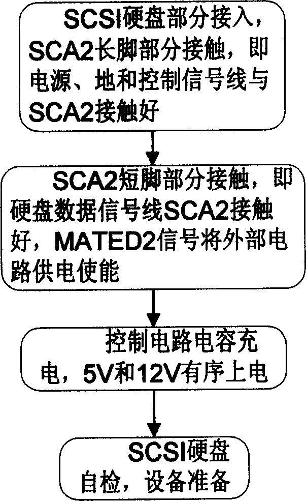 Surge current preventing and time sequence controlling device and method for thermal connect-disceonnect electronic equipment