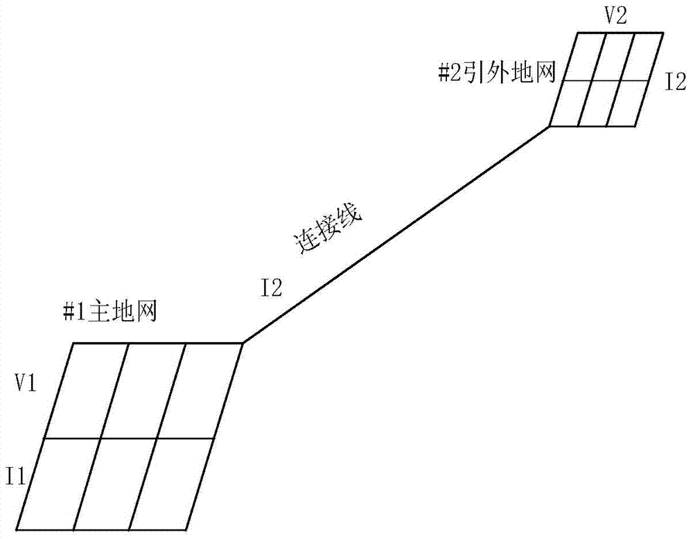 A Method of Determining the Optimum Position of the External Network