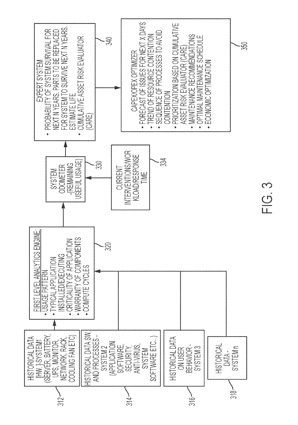 System to manage economics and operational dynamics of it systems and infrastructure in a multi-vendor service environment