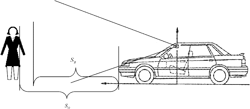 Device for preventing faulty operation for using accelerator as brake by mistake based on computer vision