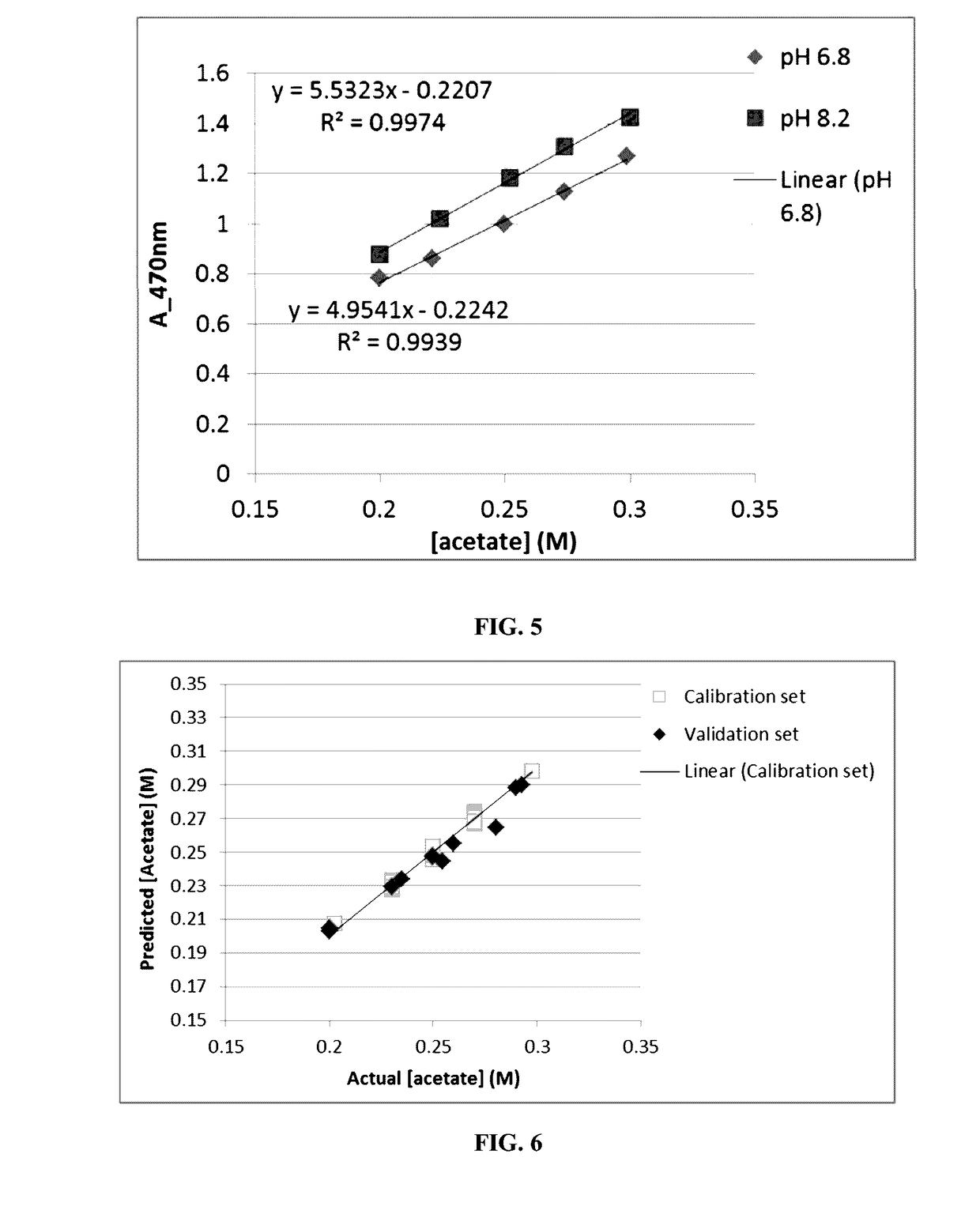 Acetate complexes and methods for acetate quantification