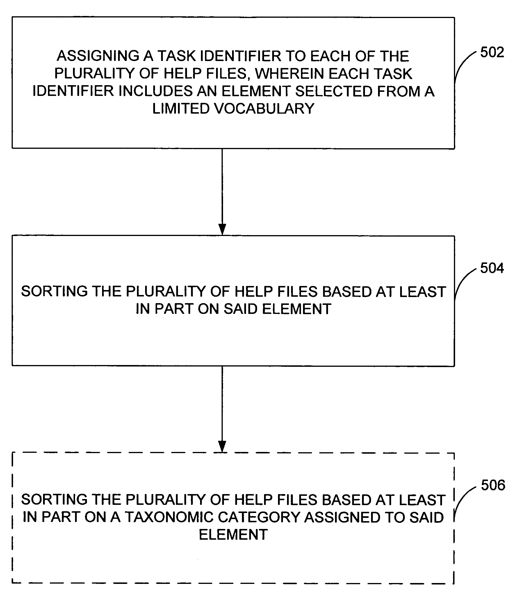 Structured task naming