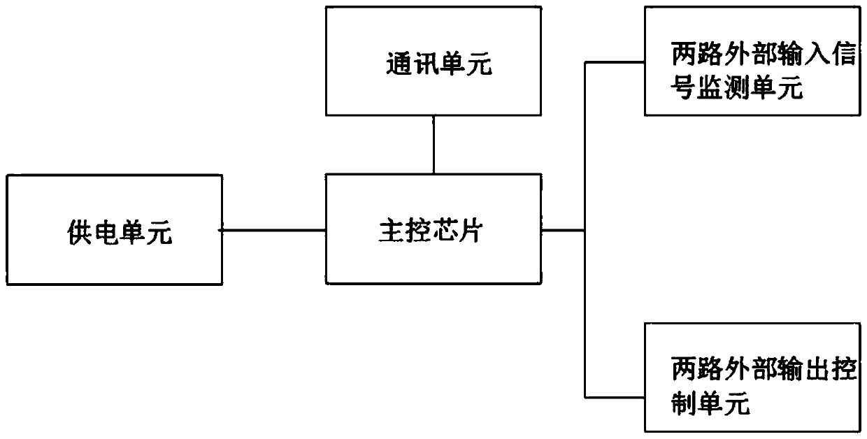 Household appliance AI control system based on Internet of Things technology