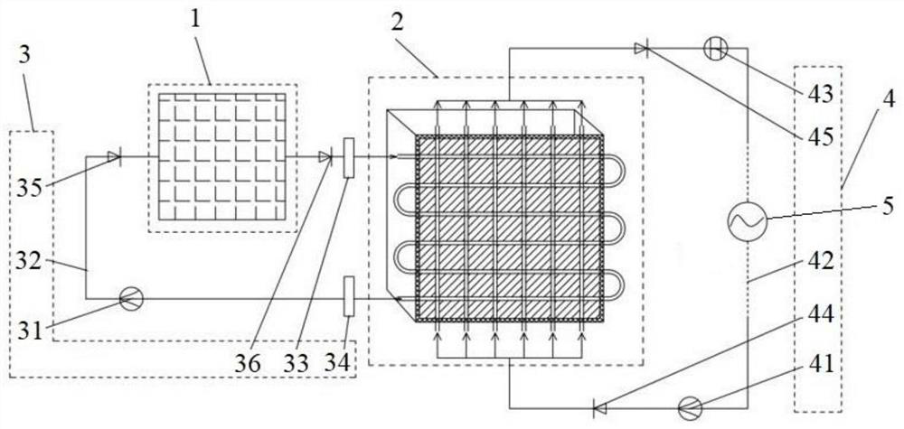 Cascade thermal storage heating system and method