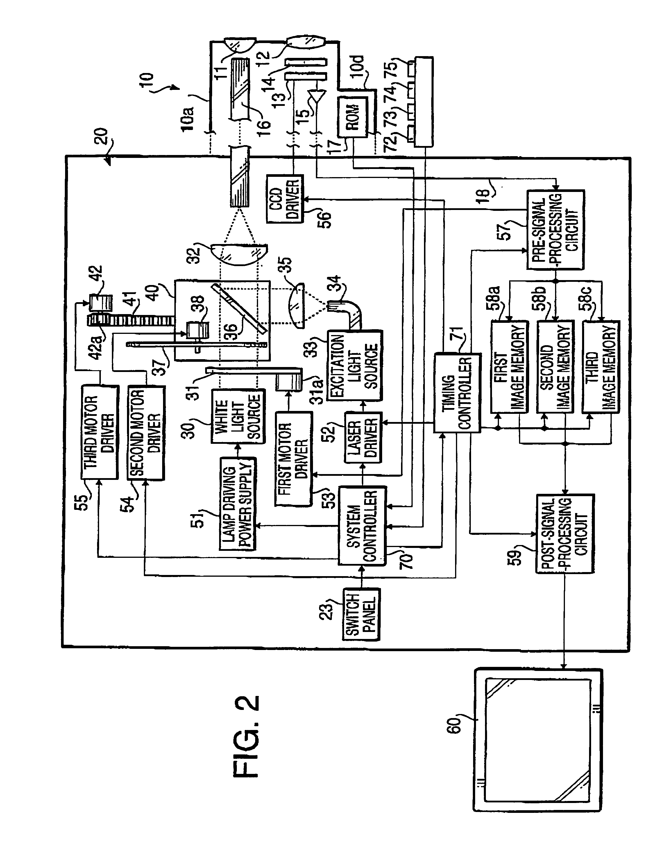 Electronic endoscope system capable of displaying a plurality of images