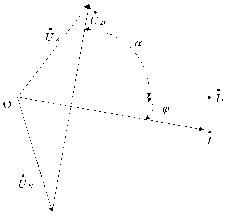 Phase Calibration Method of Current Measurement for Induction Logging