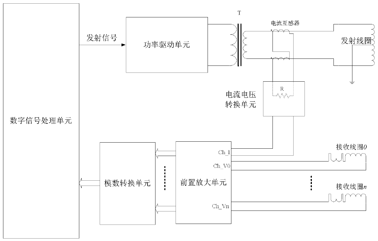 Phase Calibration Method of Current Measurement for Induction Logging