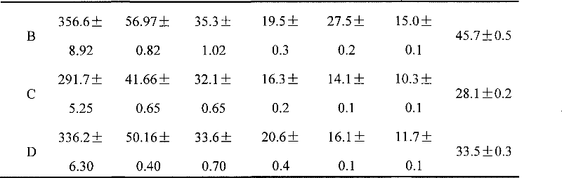 Use of gamma-aminobutyric acid to improve plant temperature stress tolerance