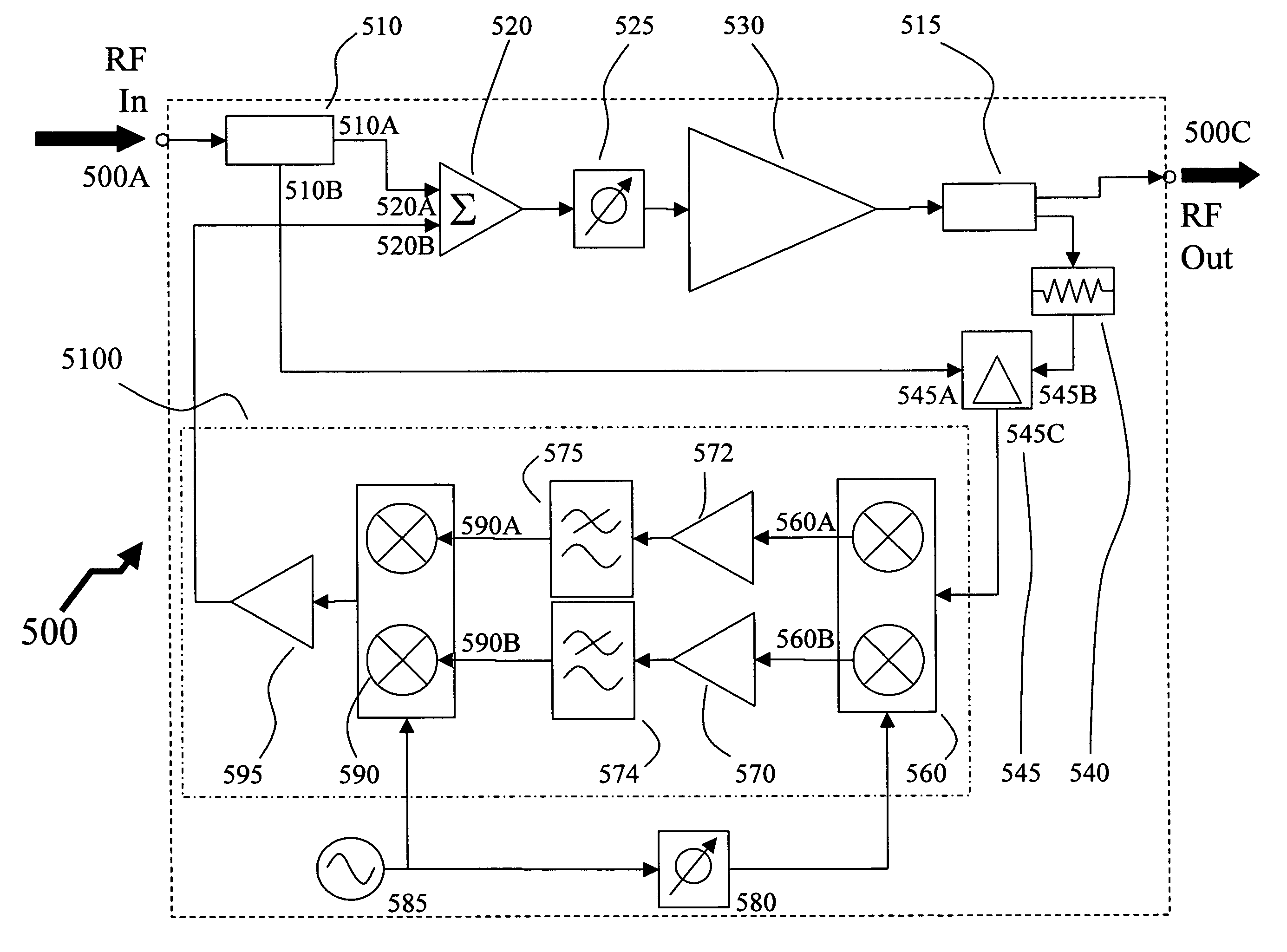 Method and apparatus for distortion correction of RF amplifiers