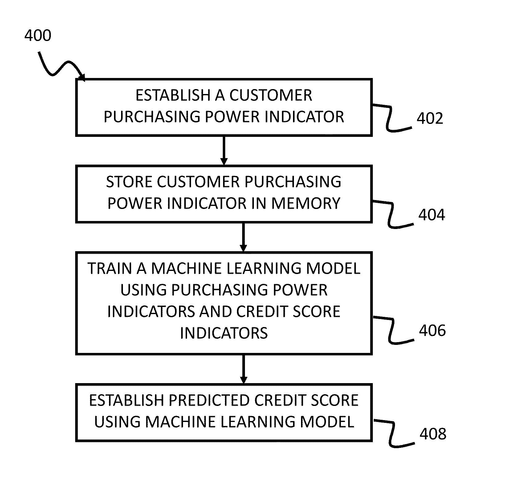 System, method, and non-transitory computer-readable storage media for predicting a customer's credit score