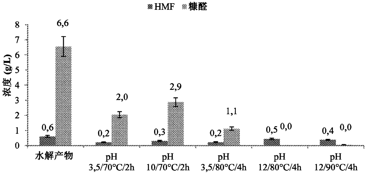 Method for preparing monosaccharide and/or oligosaccharide and/or polysaccharide mixture by purifying lignocellulosic material hydrolysate