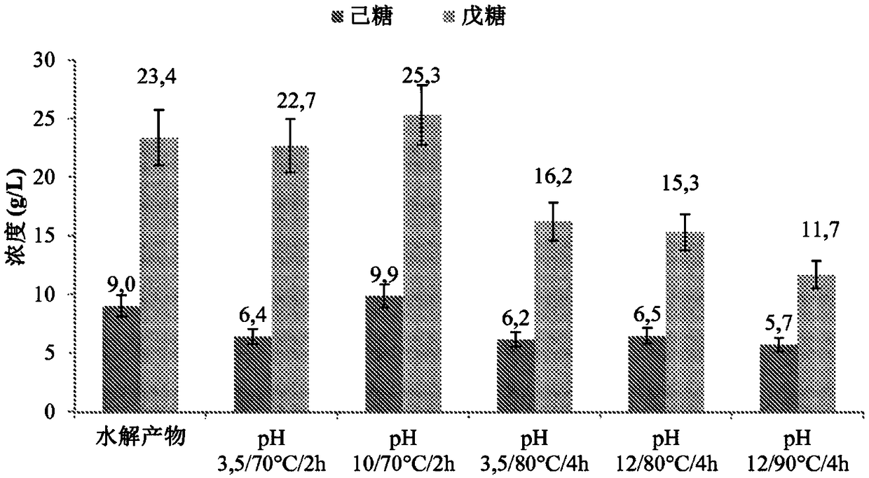 Method for preparing monosaccharide and/or oligosaccharide and/or polysaccharide mixture by purifying lignocellulosic material hydrolysate