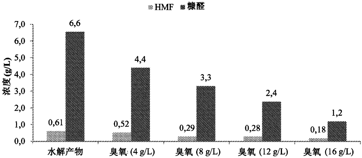 Method for preparing monosaccharide and/or oligosaccharide and/or polysaccharide mixture by purifying lignocellulosic material hydrolysate