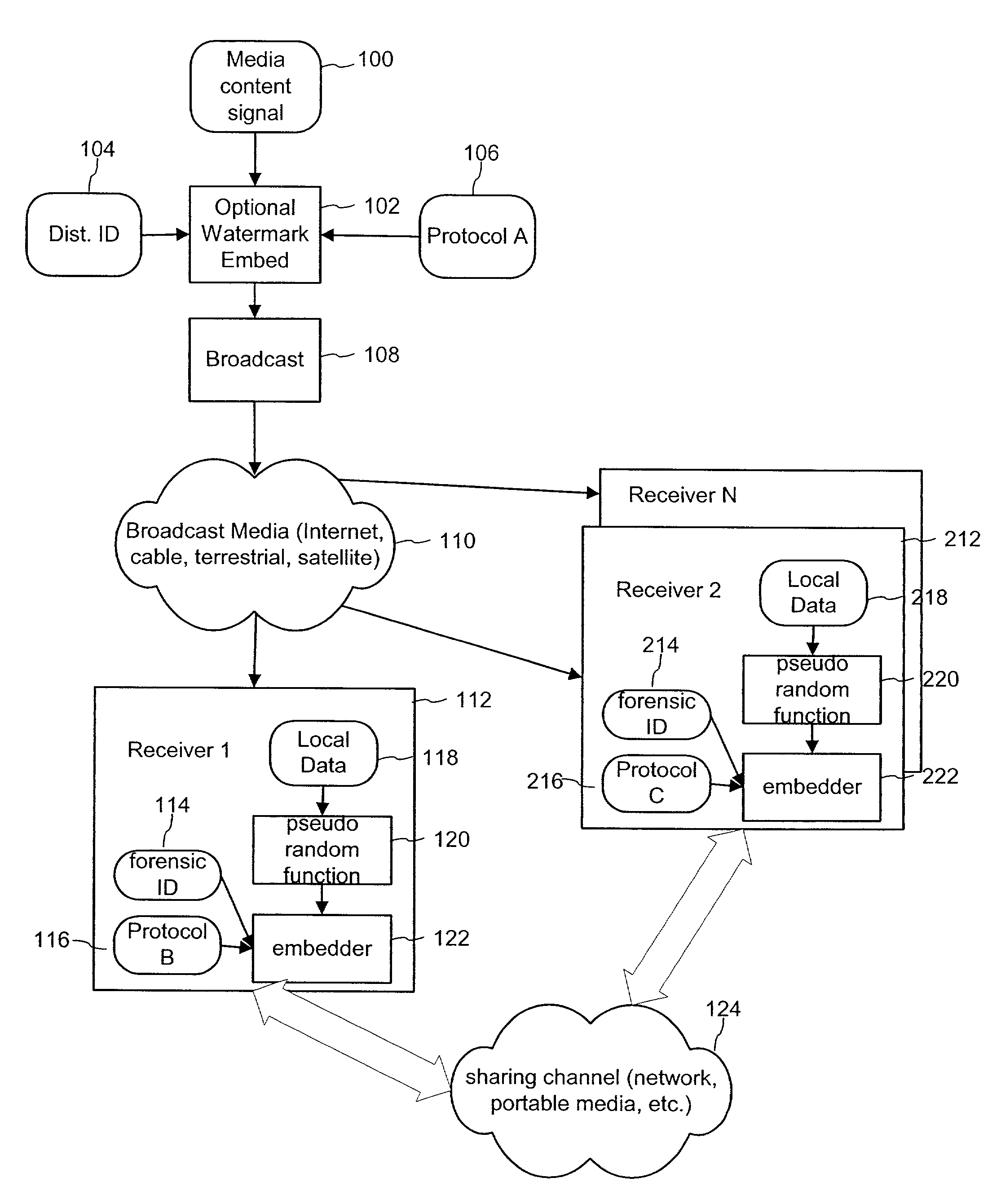 Forensic digital watermarking with variable orientation and protocols