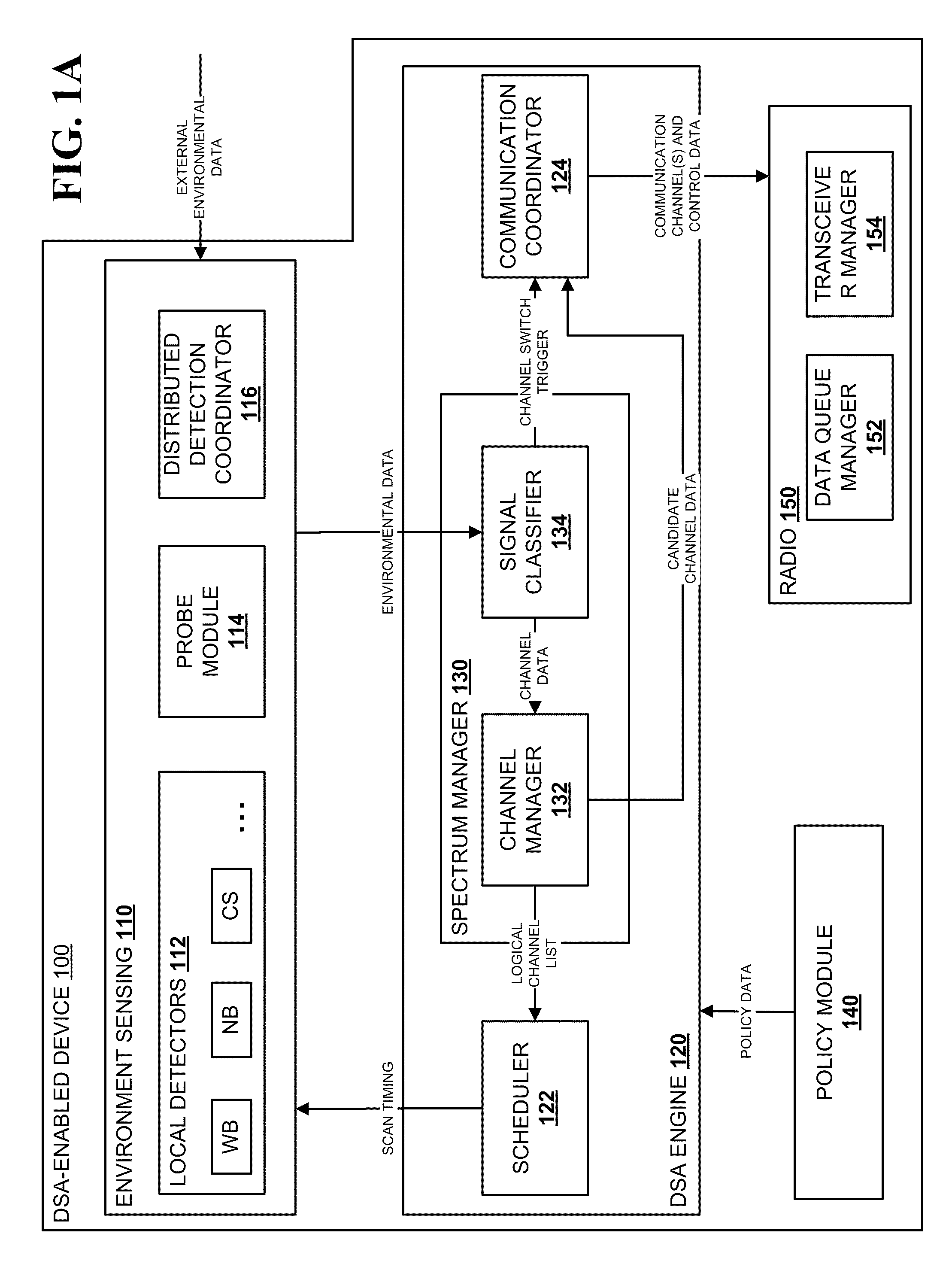 Method and System for Dynamic Spectrum Access