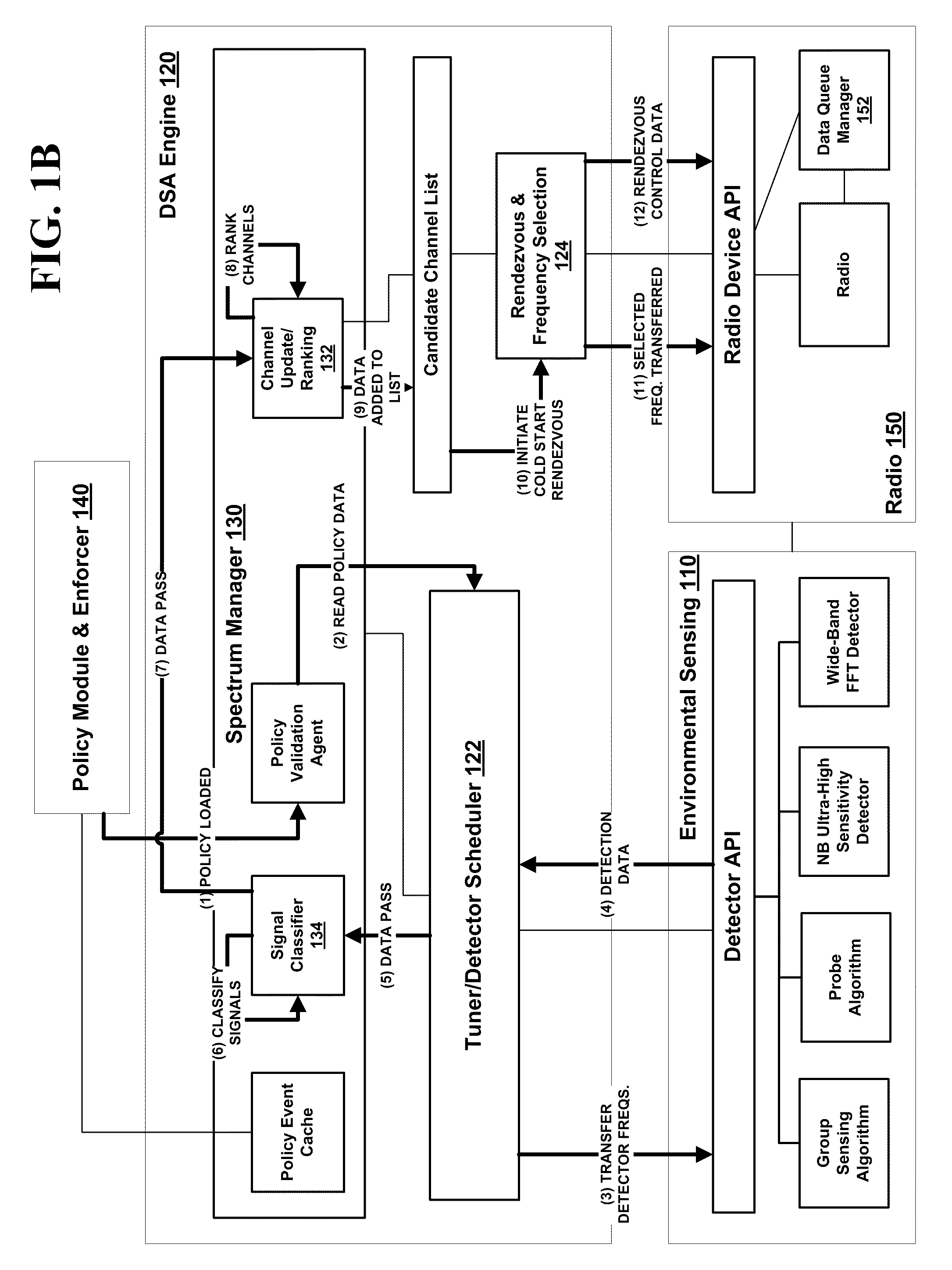 Method and System for Dynamic Spectrum Access