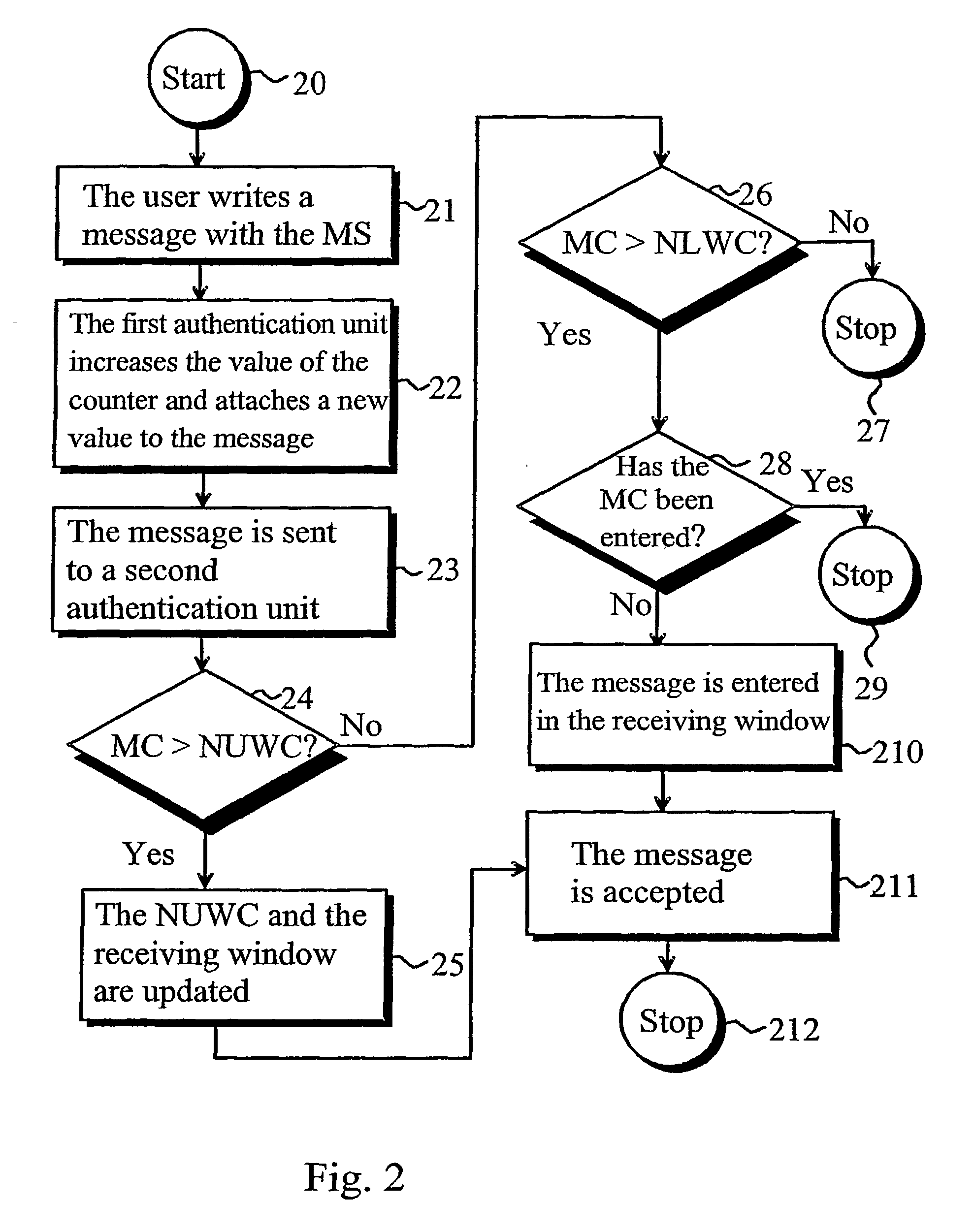 Method and system for identification of digitally signed messages in a telecommunication system