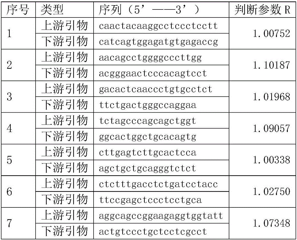 Colorectal cancer susceptibility gene mutation library constructing method