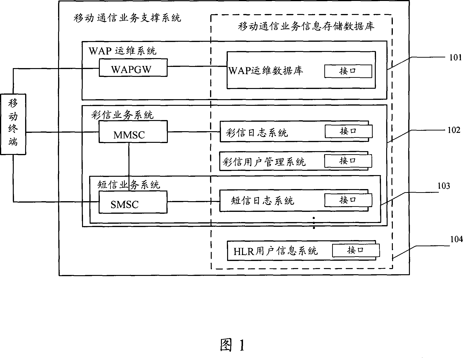 Mobile communication service handling method and device