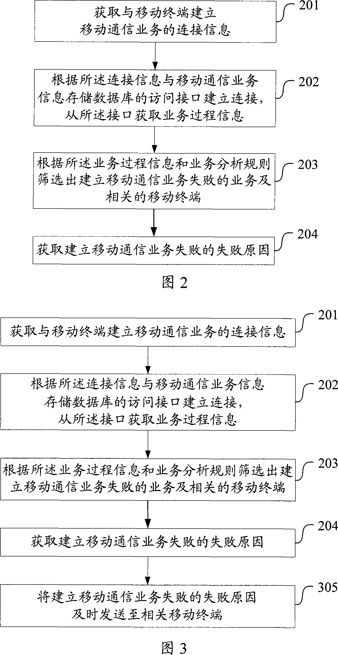 Mobile communication service handling method and device