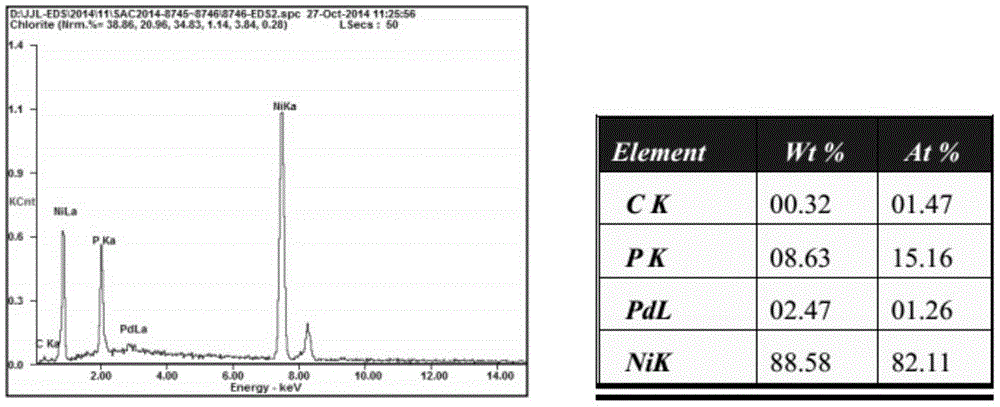 Chemical nickel-palladium alloy plating process for circuit boards