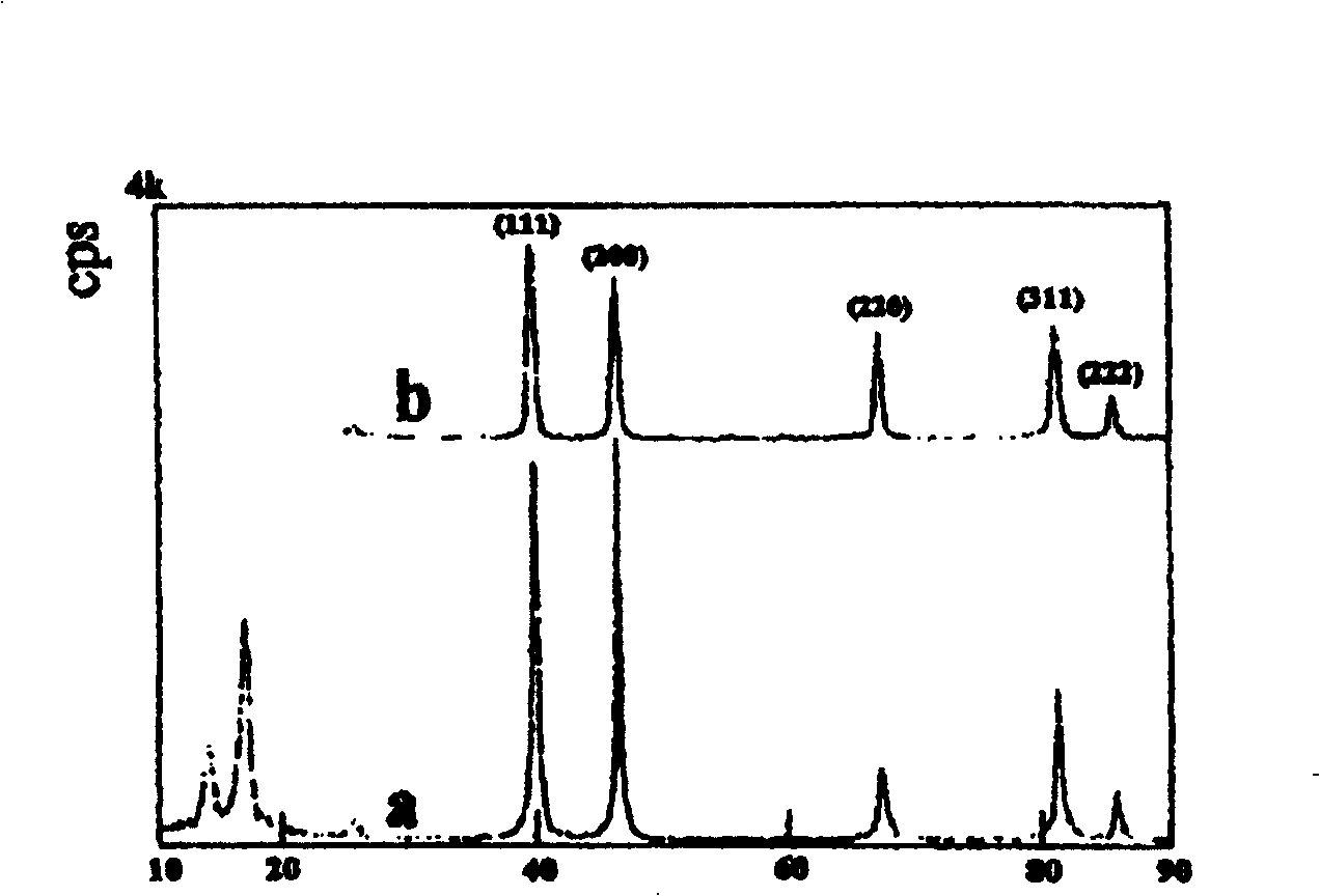 Methanol electro-oxidizing-catalyzing electrode, preparing process and application thereof