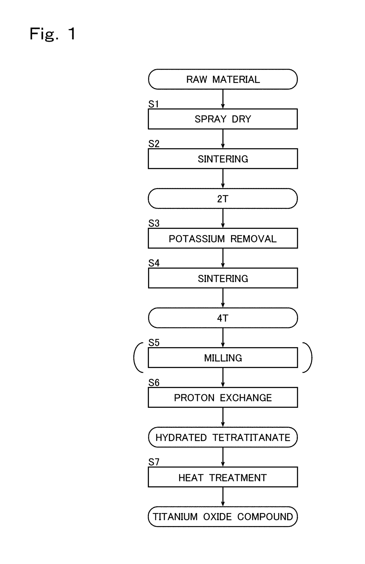 Titanium oxide compound, and electrode and lithium ion secondary battery each manufactured using same