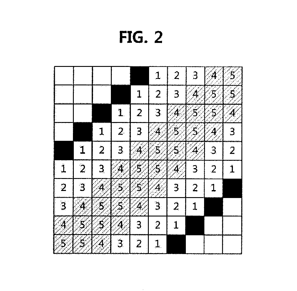 Method of extracting ridge data and apparatus and method for tracking joint motion of object