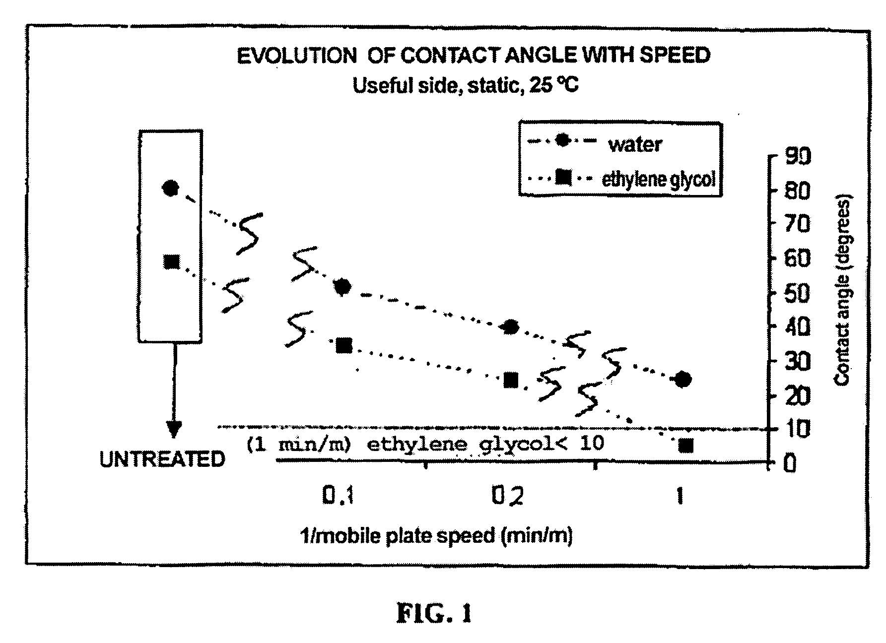 Method of surface treatment of composite material structures with atmospheric plasma beams