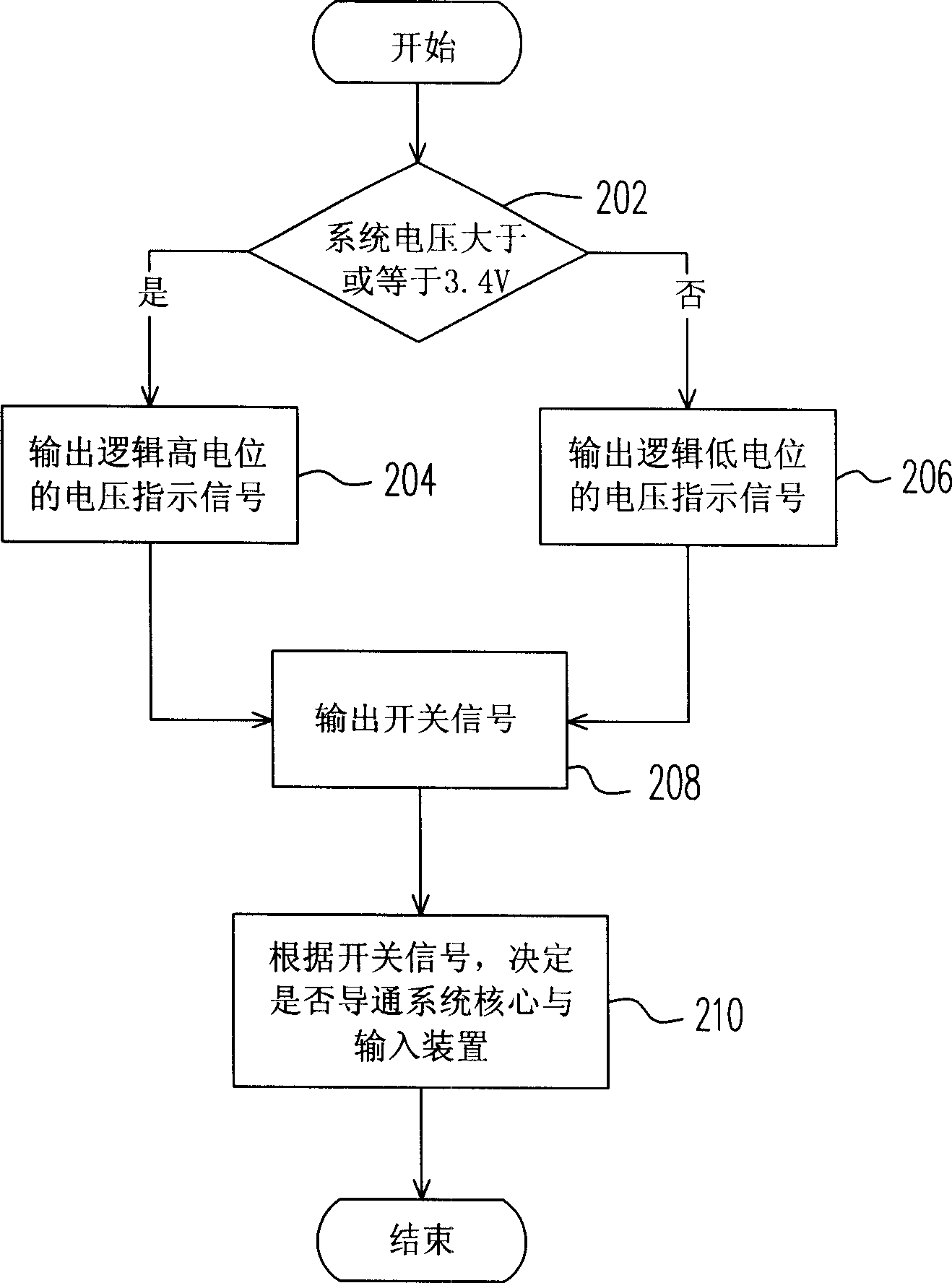 User operating blocking-up device