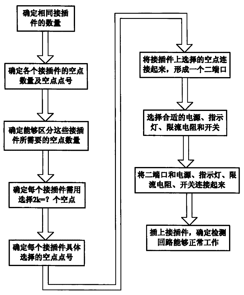 Method for detecting electric connectors of satellite ground power supply and distribution test equipment