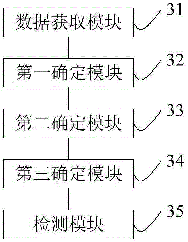 Magnetic sensor detection method and magnetic sensor detection system